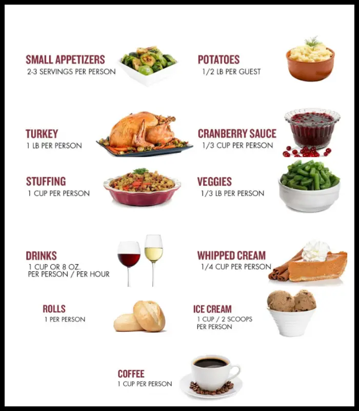 Food Lion Thanksgiving Dinner 2025 Menu with Prices