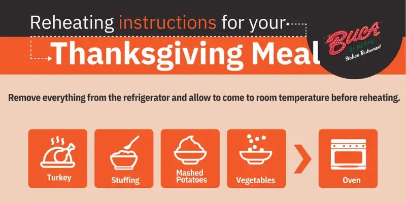 Reheating Instructions for Thanksgiving Dinner