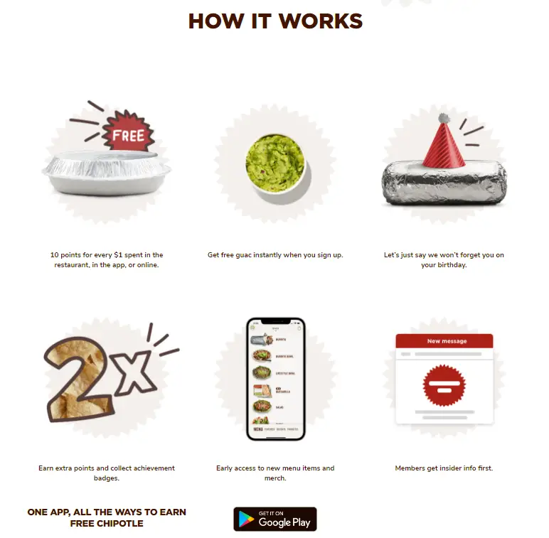 how to get Chipotle birthday reward work